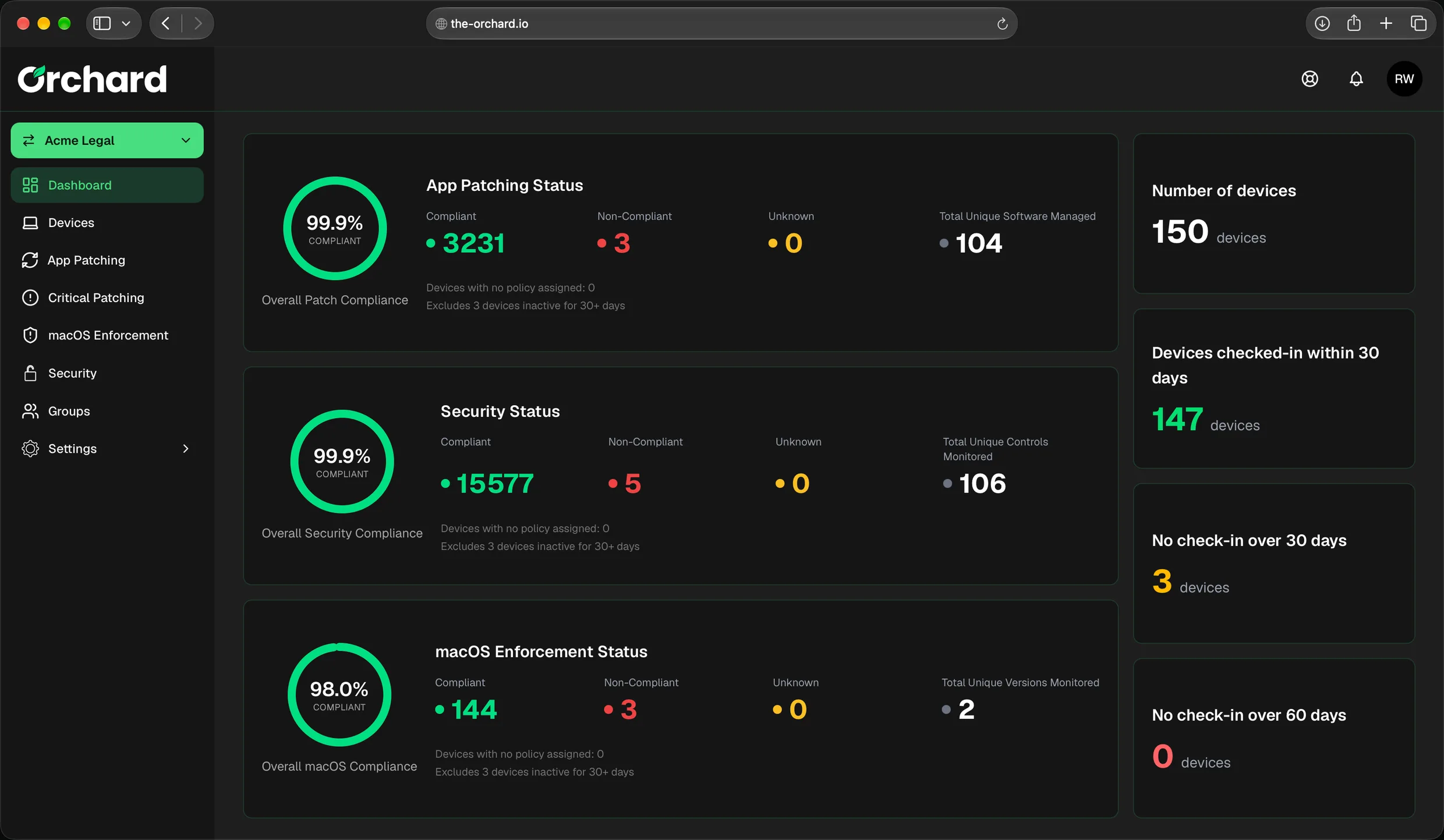 Orchard dashboard showing app patching, security and macOS enforcement compliance across 150 devices